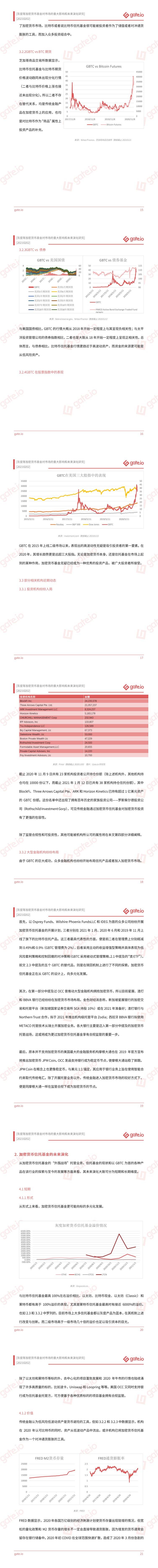 Gate.io 研究院:灰度等加密货币信托基金对市场的重大影响和未来演化研究