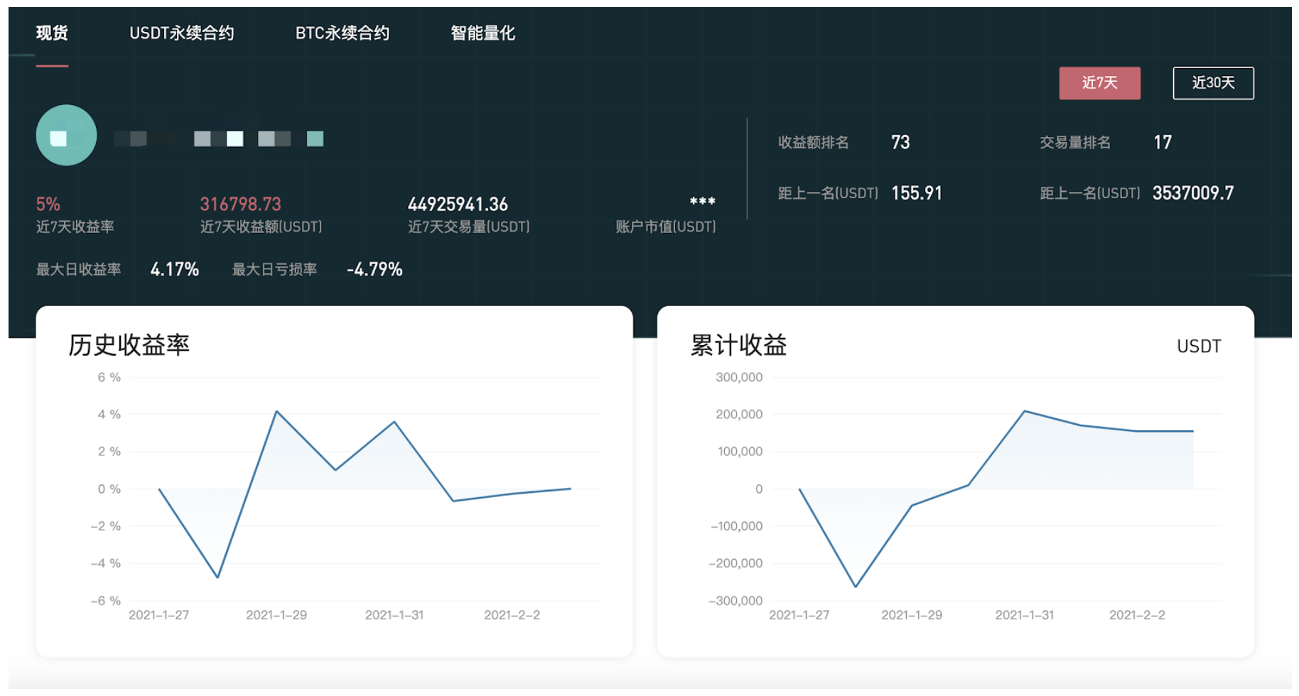 Gate.io 排行榜焕新升级,新增个人盈亏及排名、做市商盘口贡献排名等