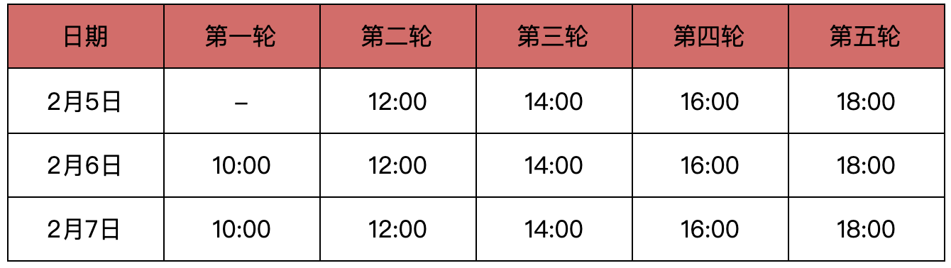 Gate.io DeFi狂欢派对,聊天室万元红包雨下不停活动公告