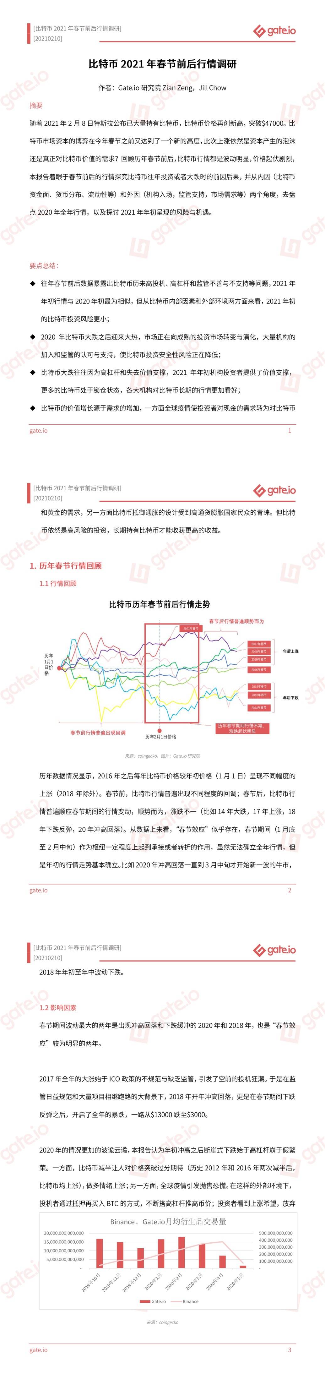 Gate.io 研究院:比特币2021年春节前后行情调研