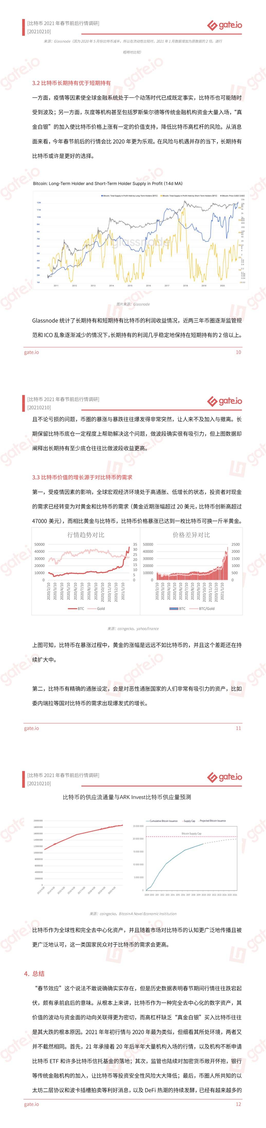 Gate.io 研究院:比特币2021年春节前后行情调研