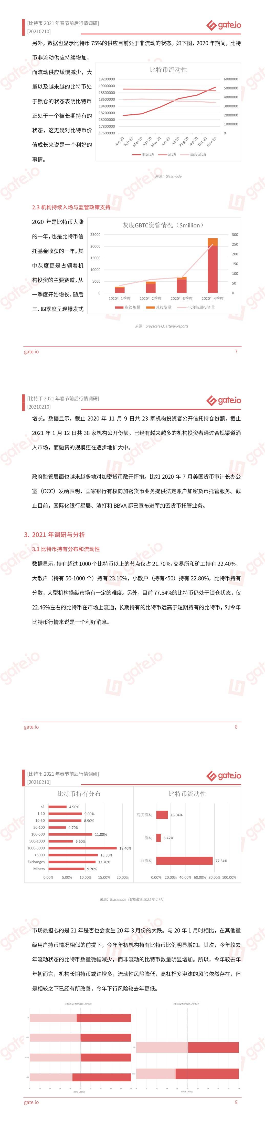 Gate.io 研究院:比特币2021年春节前后行情调研
