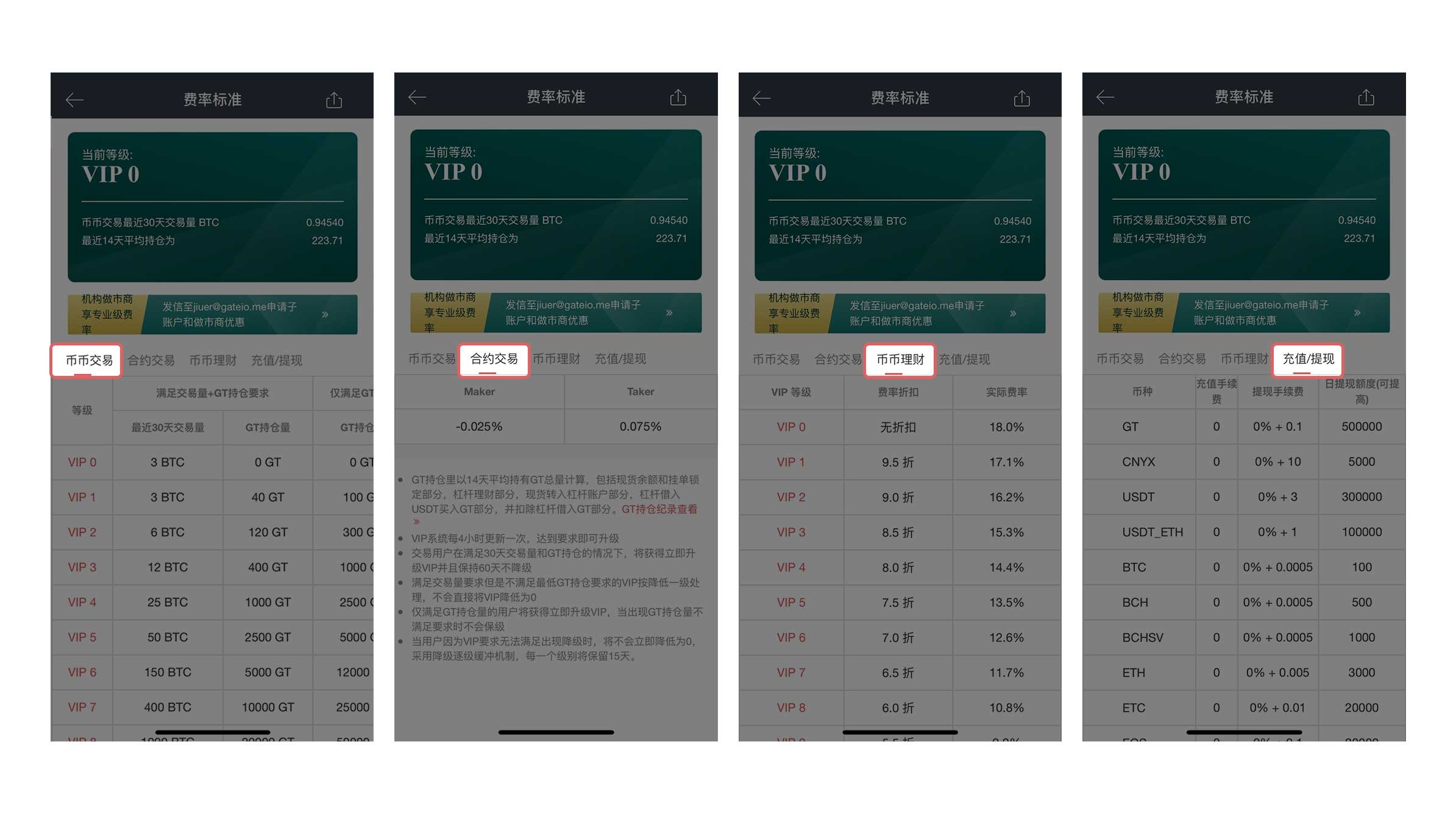 Gate.io 春来“运”转,全站VIP周边赠礼活动公告