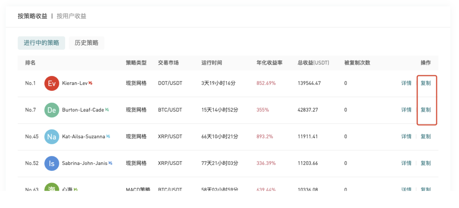 Gate.io 上线智能量化策略一键复制跟单功能(原作者享5%利润分成)