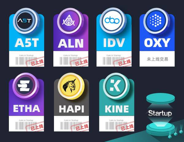 Gate.io 双周报2021年3月第1期
