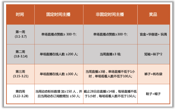 Gate.io“主播大咖秀，好礼等你拿”活动主播获奖名单（上半月）公告