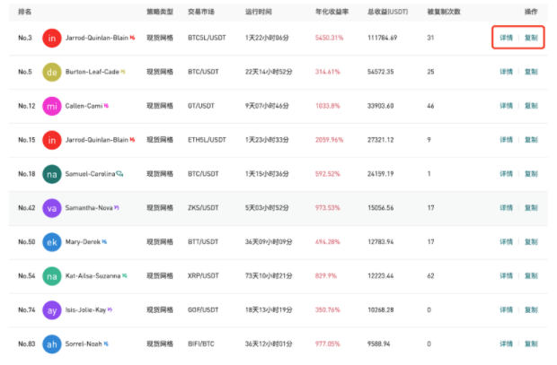 Gate.io 今日智能量化收益排行，最高年化收益5450.31%