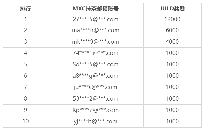 top_10_users__.png