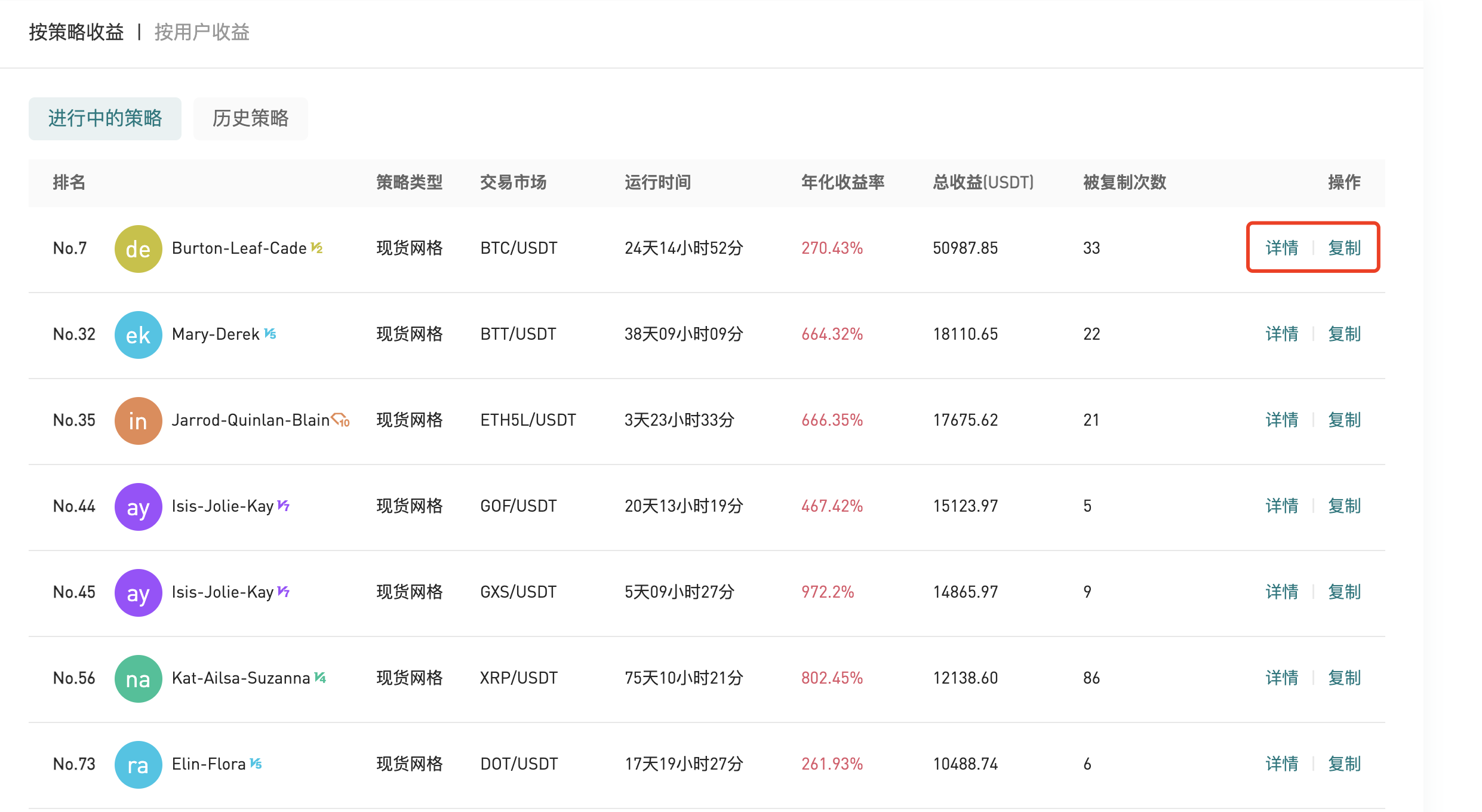 Gate.io 今日智能量化收益排行，最高收益50987USDT