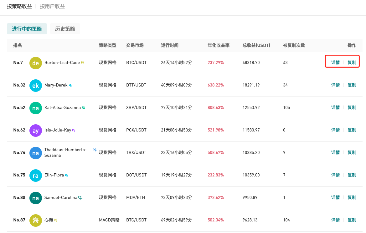 Gate.io 今日智能量化收益排行，最高收益48318 USDT
