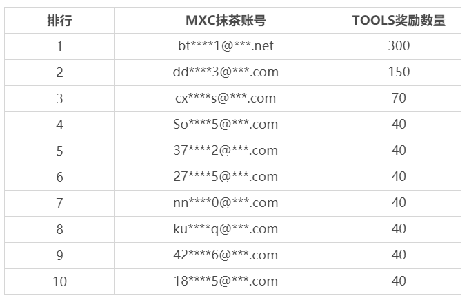 top_10_winners2.png