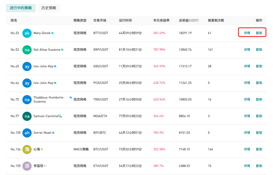 Gate.io 今日智能量化收益排行,最高总收益18291.19 USDT