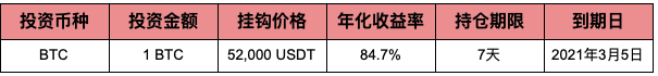 Gate.io 比特百科:双币宝是什么?