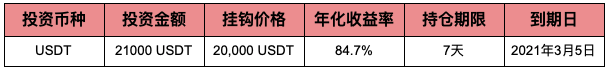 Gate.io 比特百科:双币宝是什么?