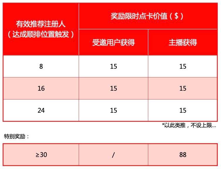 Gate.io 直播间四月周年庆,福利大放送活动开启,赢海量点卡、红包与周边