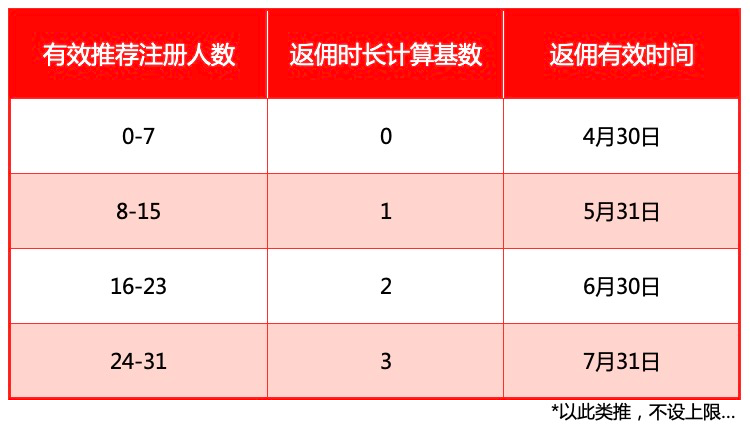 Gate.io 直播间四月周年庆,福利大放送活动开启,赢海量点卡、红包与周边