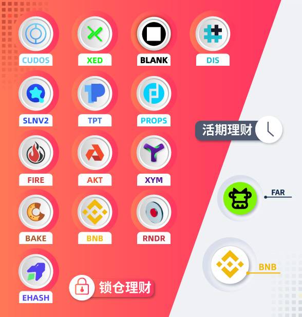 Gate.io 双周报3月第2期