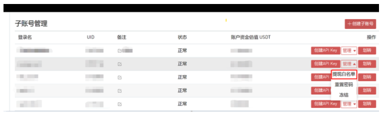 Gate.io 子账户功能升级增加管理子账户API和提现白名单公告