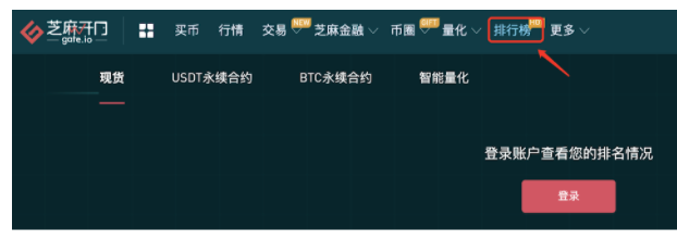 Gate.io 今日实盘收益排行,最高收益5352684.4646 USDT
