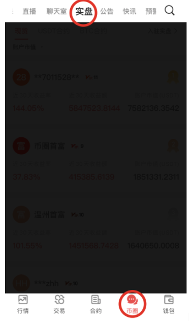 Gate.io 今日实盘收益排行,最高收益5352684.4646 USDT