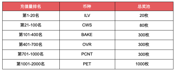 Gate.io NFT魔盒上线福利,领取你的NFT代币奖励公告