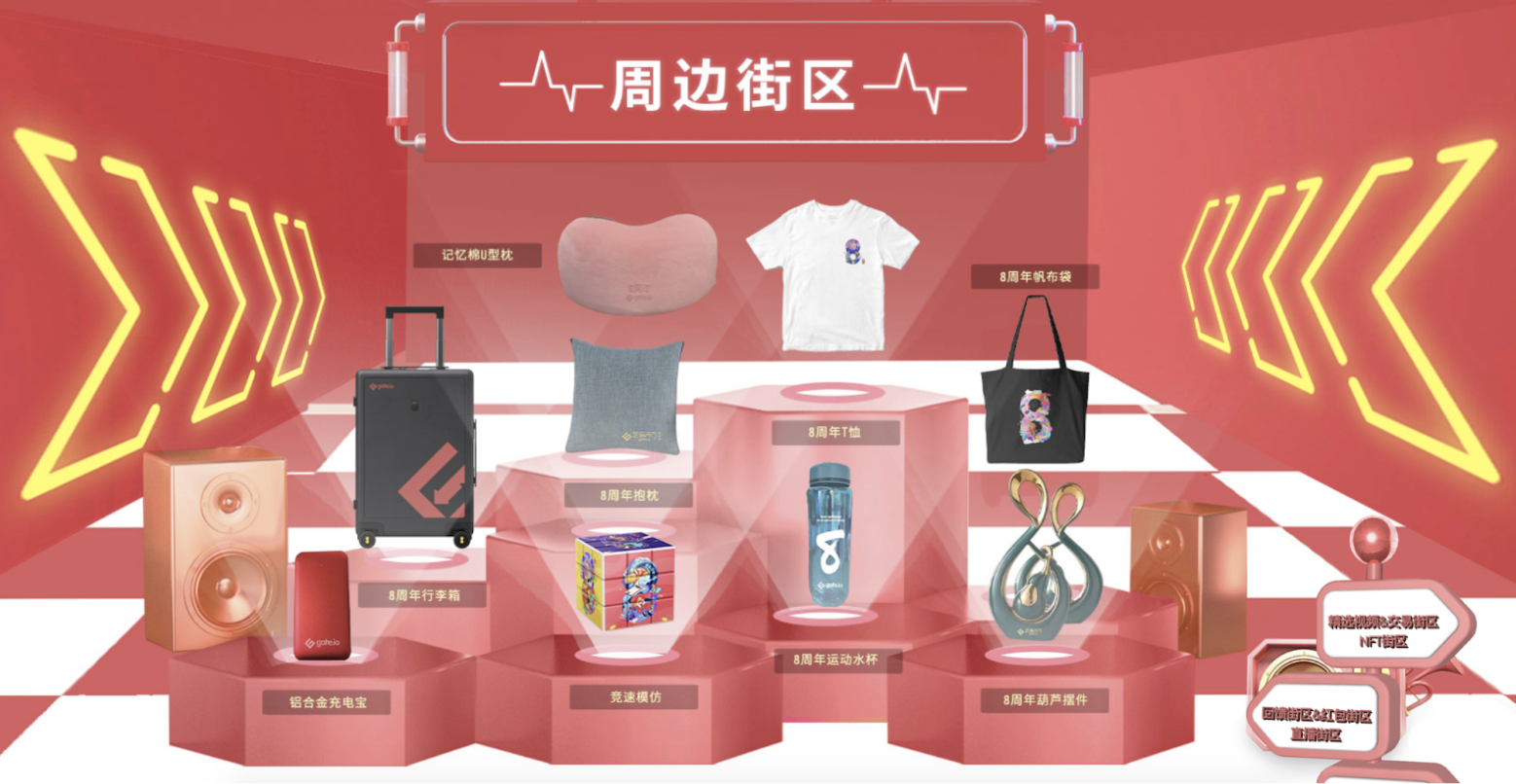 Gate.io 收益无限3——量化跟单大赛火热进行中