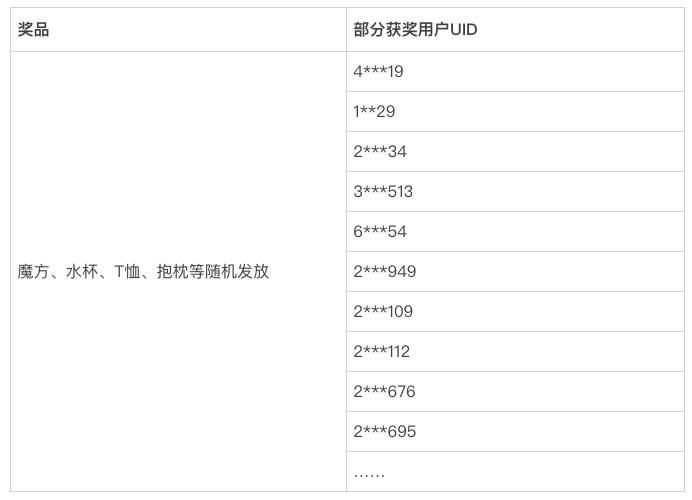 Gate.io八周年系列活动奖励公告