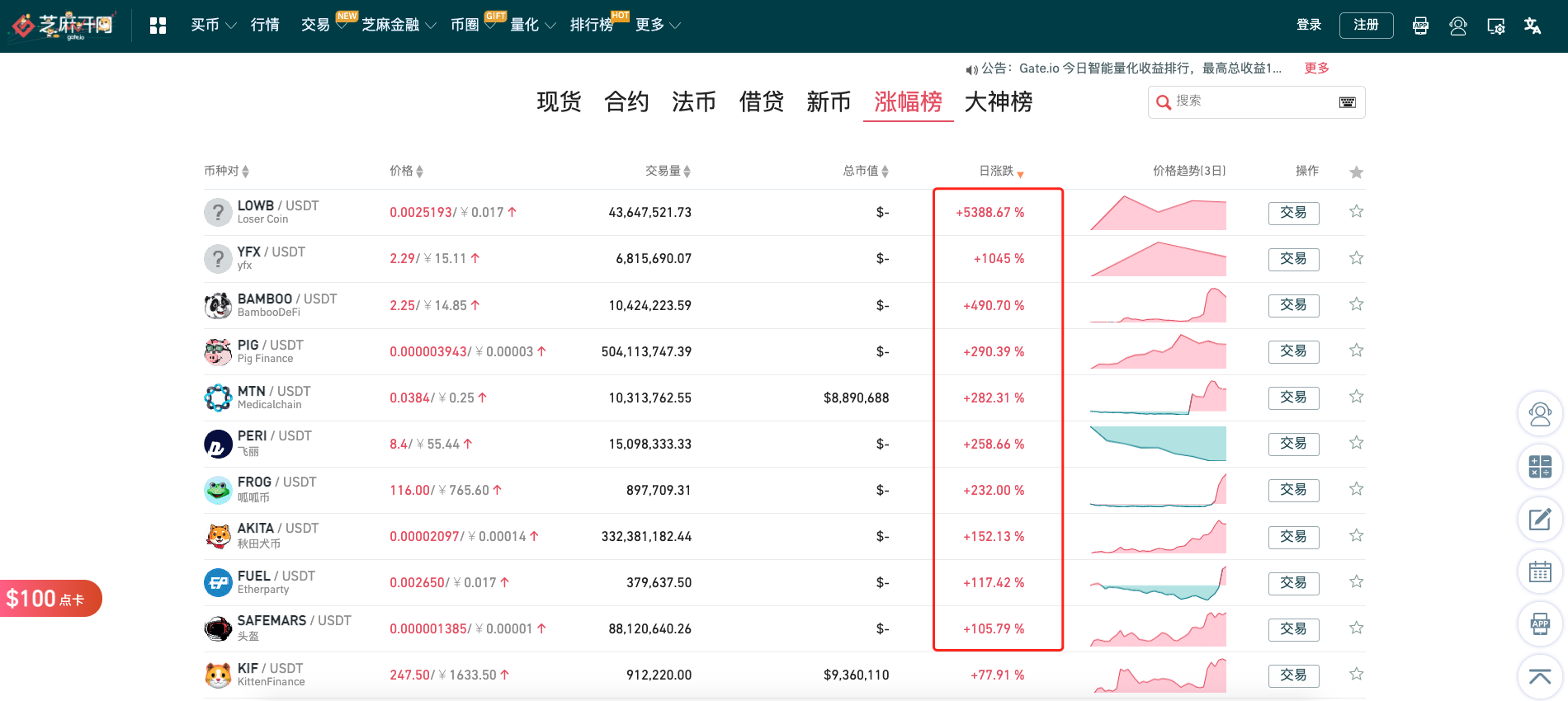 Gate.io牛市大乐透:预测下一个百倍币赢3万美元活动正在进行中