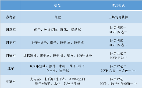 “青春正当时,当燃不让” Gate.io直播间王者荣耀大赛第三季战火重燃