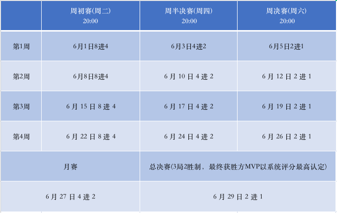 “青春正当时,当燃不让” Gate.io直播间王者荣耀大赛第三季战火重燃