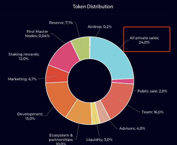 Gate.io 上线Startup项目Ternoa(CAPS)及免费认购规则公告（免费瓜分2,604,167个CAPS）
