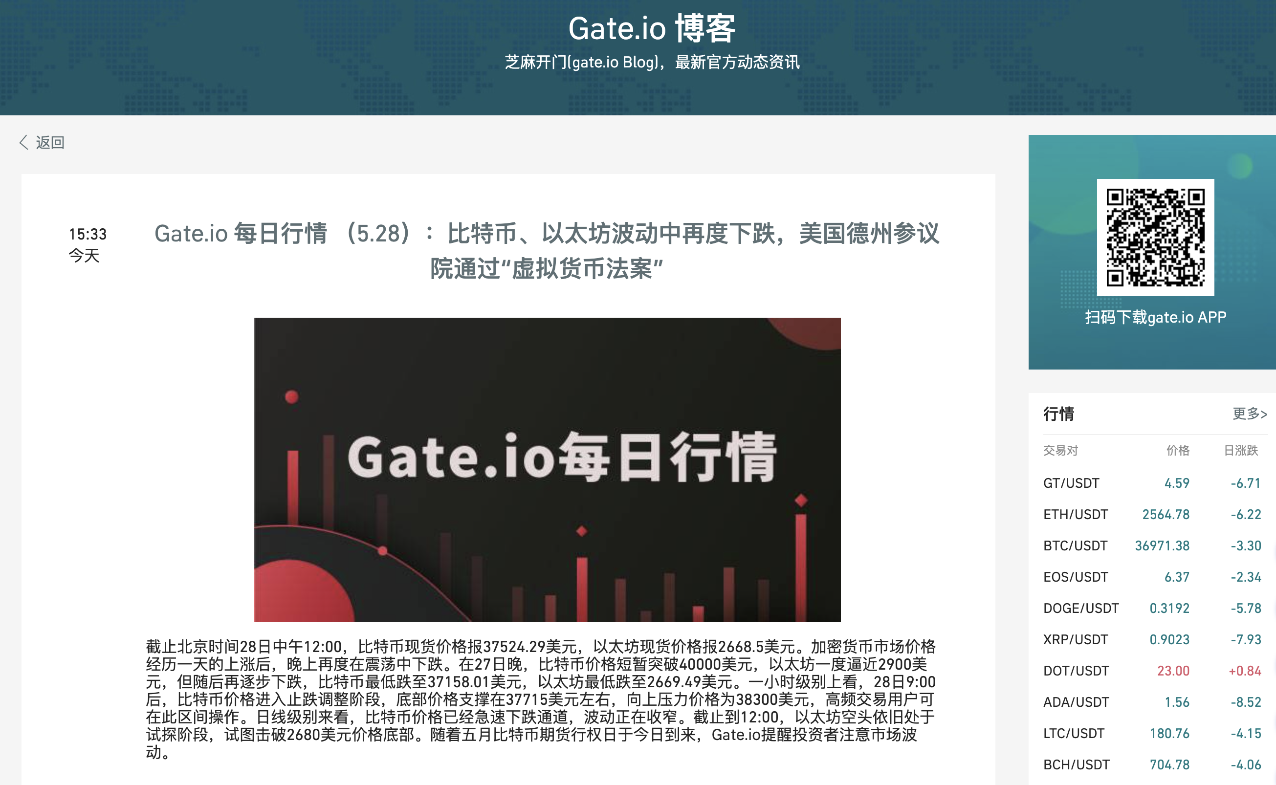 Gate博客:每日行情 (5.28)比特币、以太坊波动中再度下跌,美国德州参议院通过“虚拟货币法案”