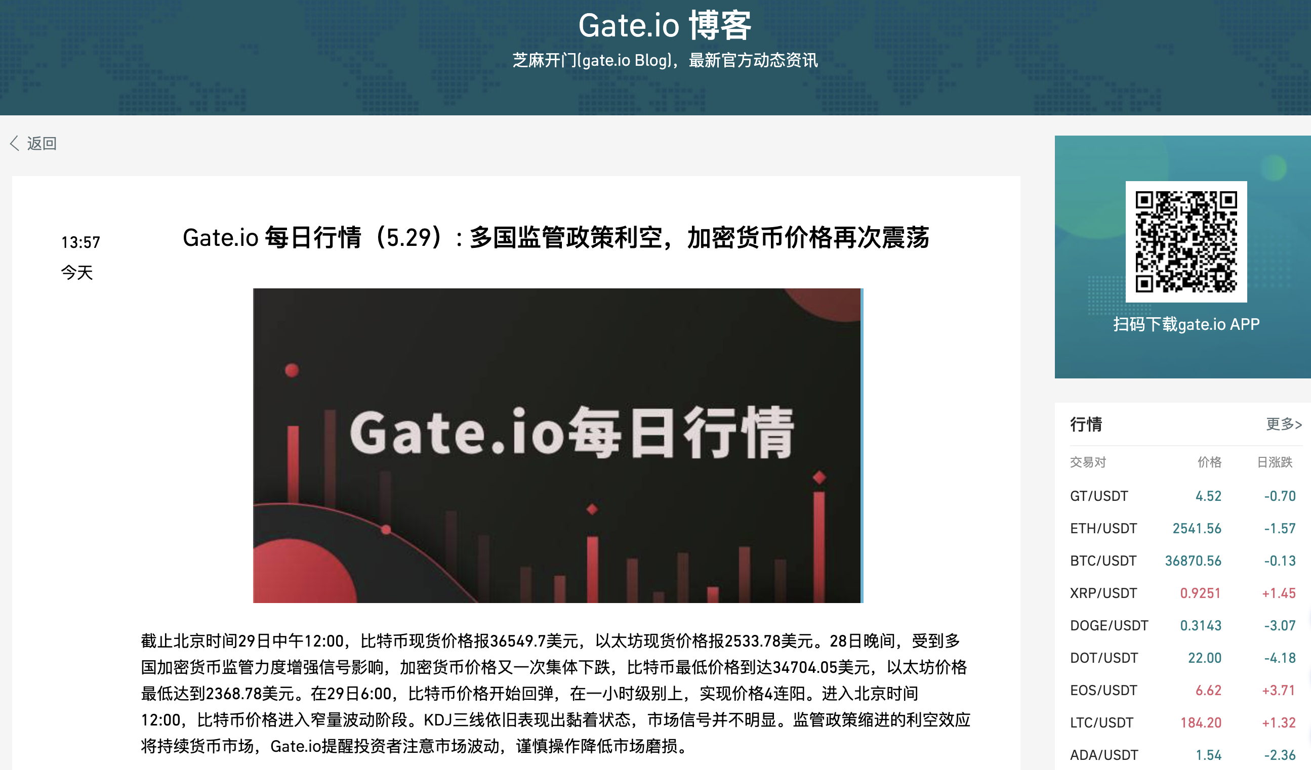 Gate.io 每日行情(5.29): 多国监管政策利空 加密货币价格再次震荡