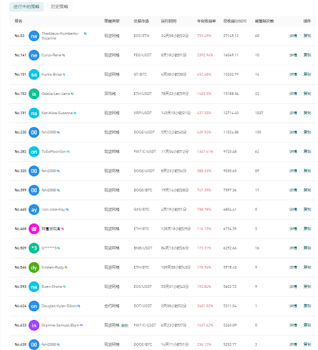 Gate.io 今日智能量化收益排行，最高总收益27149.12 USDT