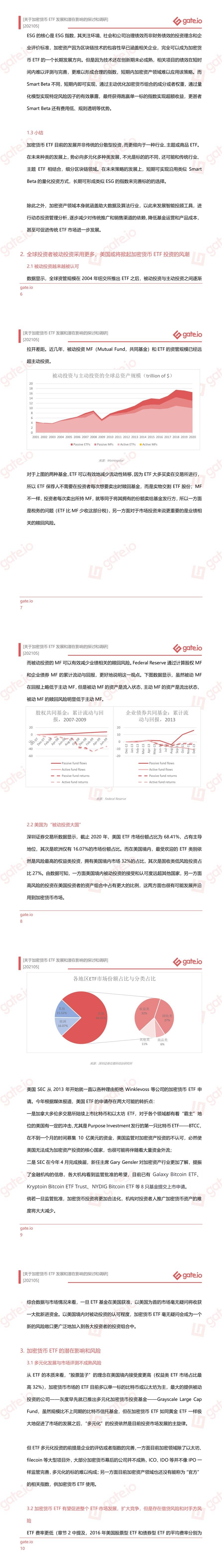 Gate.io研究院:关于加密货币ETF发展方向和潜在影响的探讨与调研