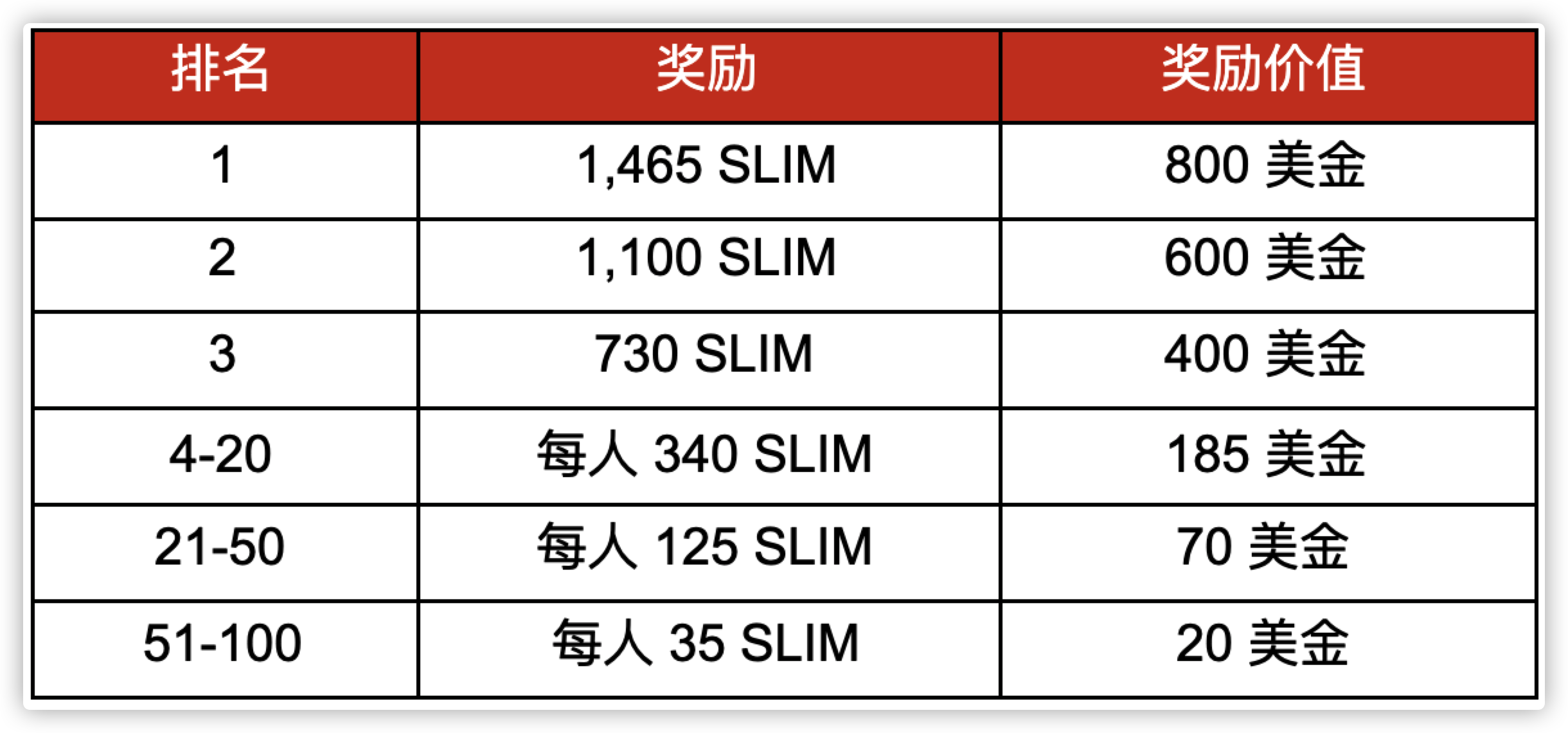 Gate.io SLIM交易赛,赢$10000美金大奖活动公告