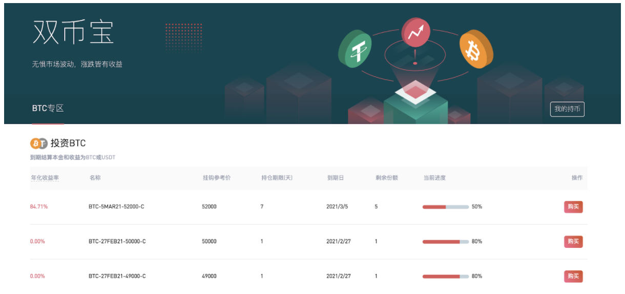 Gate.io 双币宝ETH专区上线理财新品,7-14天期挂钩价格2500-3100美元