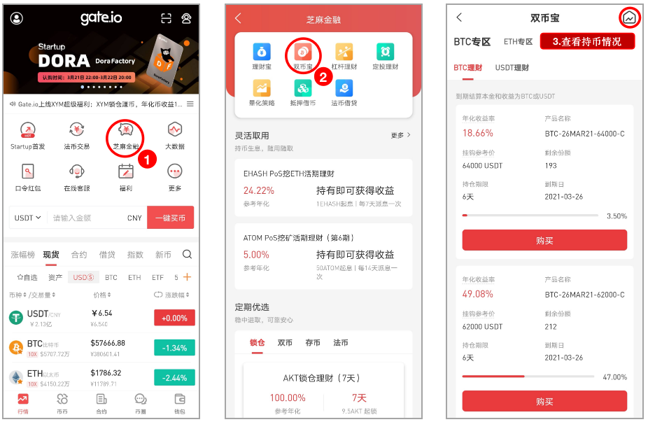 Gate.io 双币宝ETH专区上线理财新品,7-14天期挂钩价格2500-3100美元