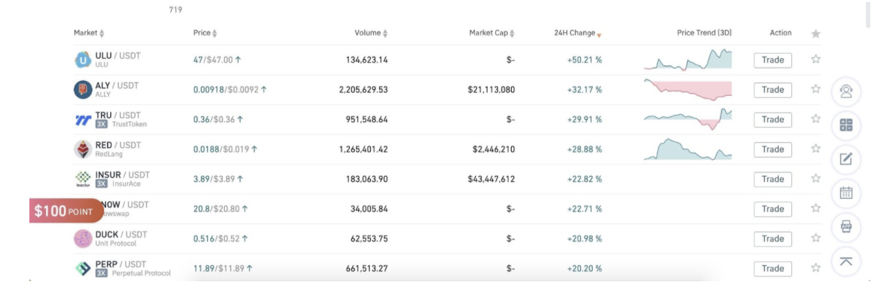 Gate.io 牛市大乐透活动结束及中奖情况公告