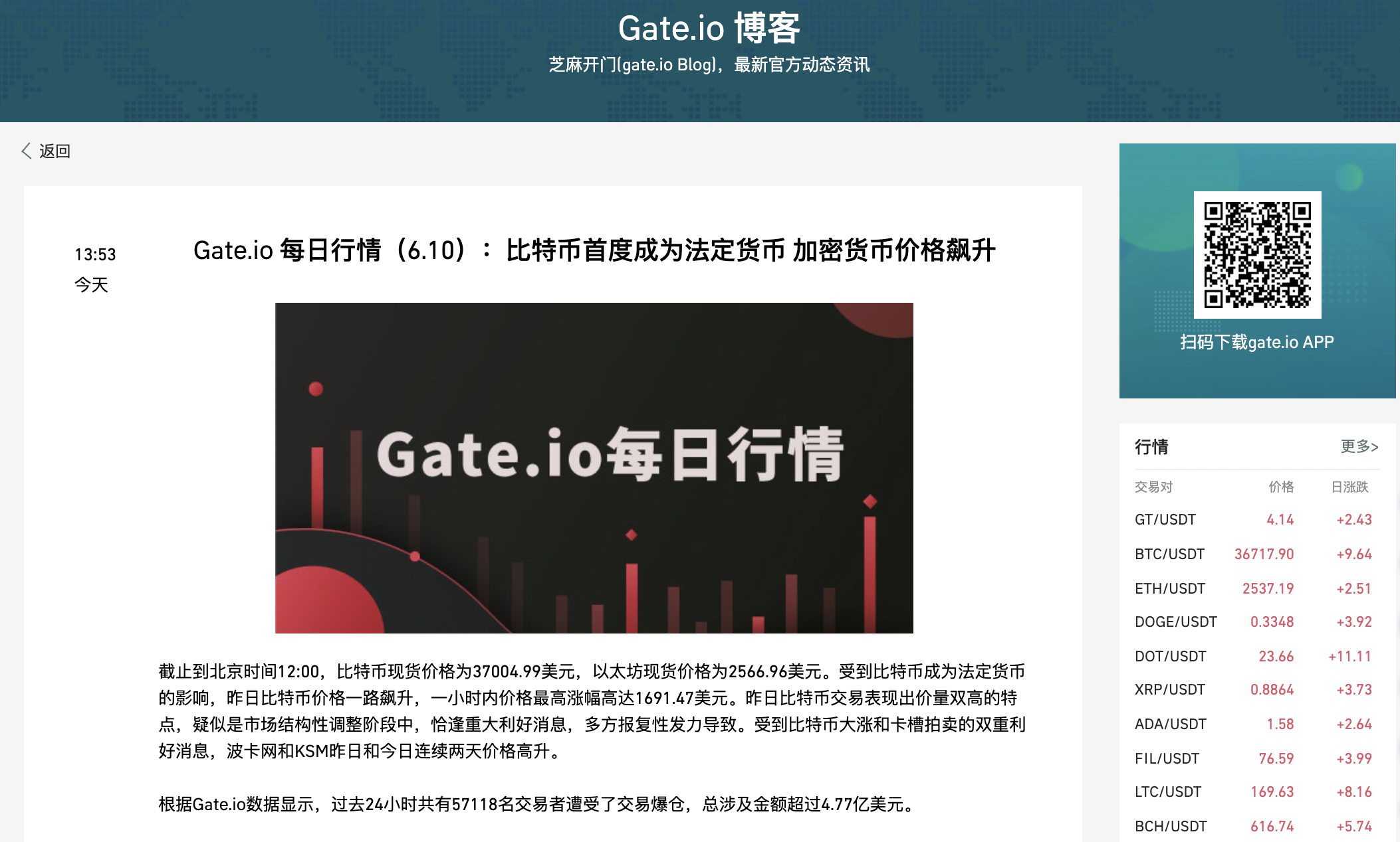 Gate.io 每日行情(6.10):比特币首度成为法定货币,加密货币价格飙升