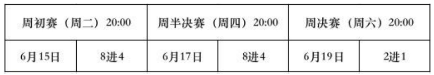Gate.io 直播间王者荣耀大赛第三季第三周比赛开启暨次周获胜队伍公布公告