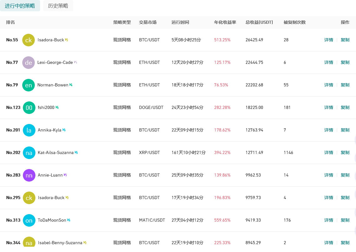 Gate.io 今日智能量化收益排行,最高总收益26425.49 USDT