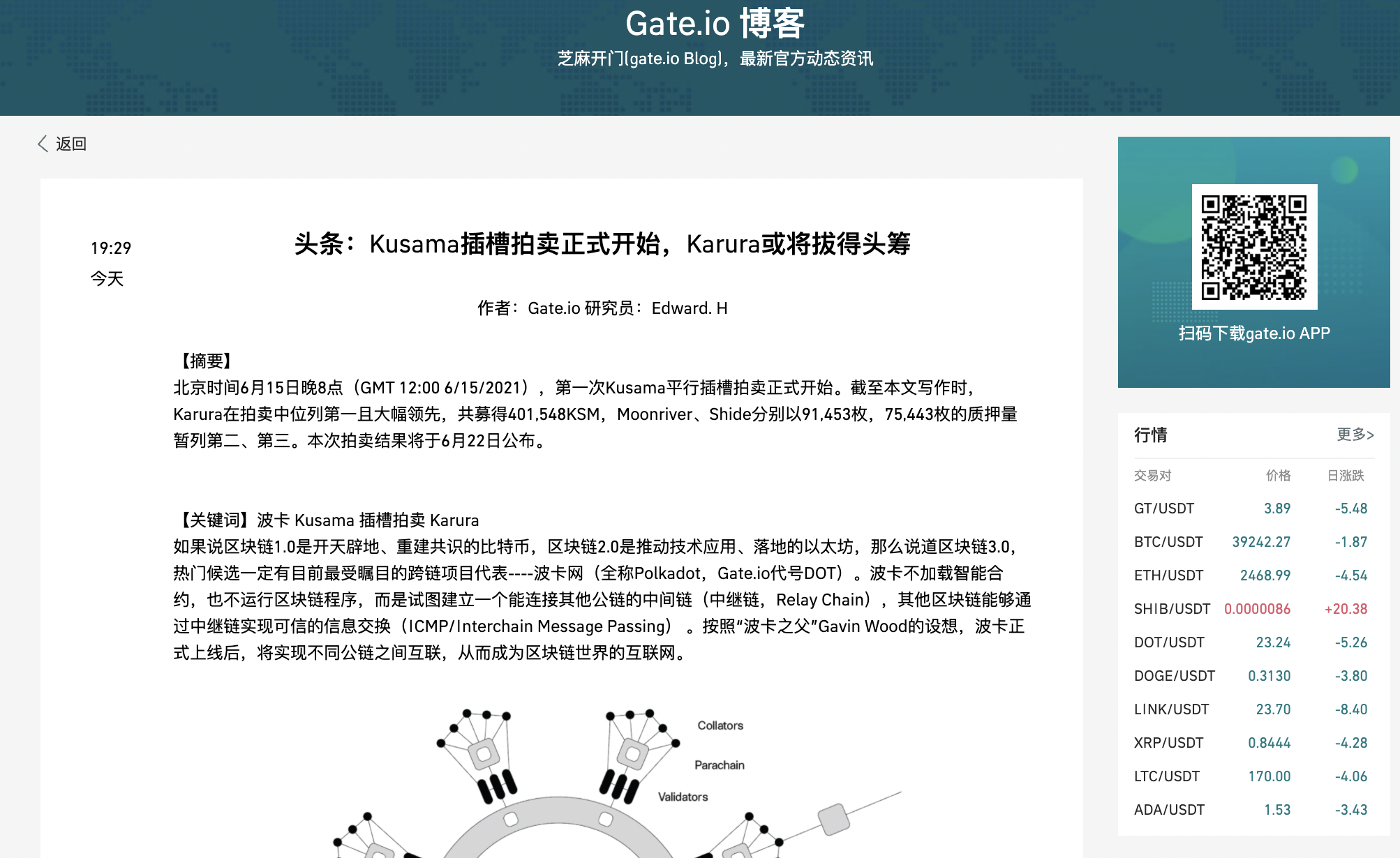 Gate.io博客:Kusama插槽拍卖正式开始,Karura或将拔得头筹