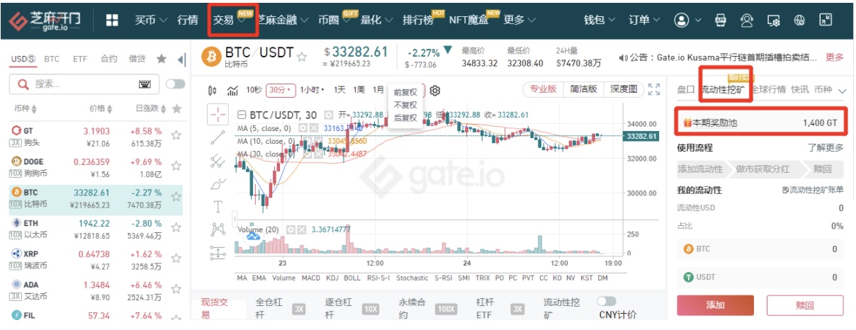 Gate.io 上线GT/BTC/ETH流动性挖矿奖金池,提供流动性可获100%手续费和额外GT奖励