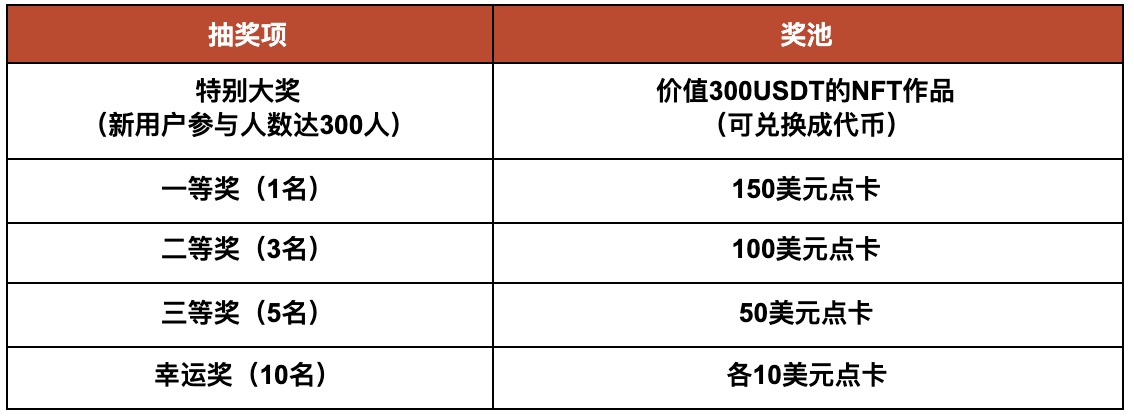 Gate.io 流动性挖矿，多重福利“挖”不停活动公告