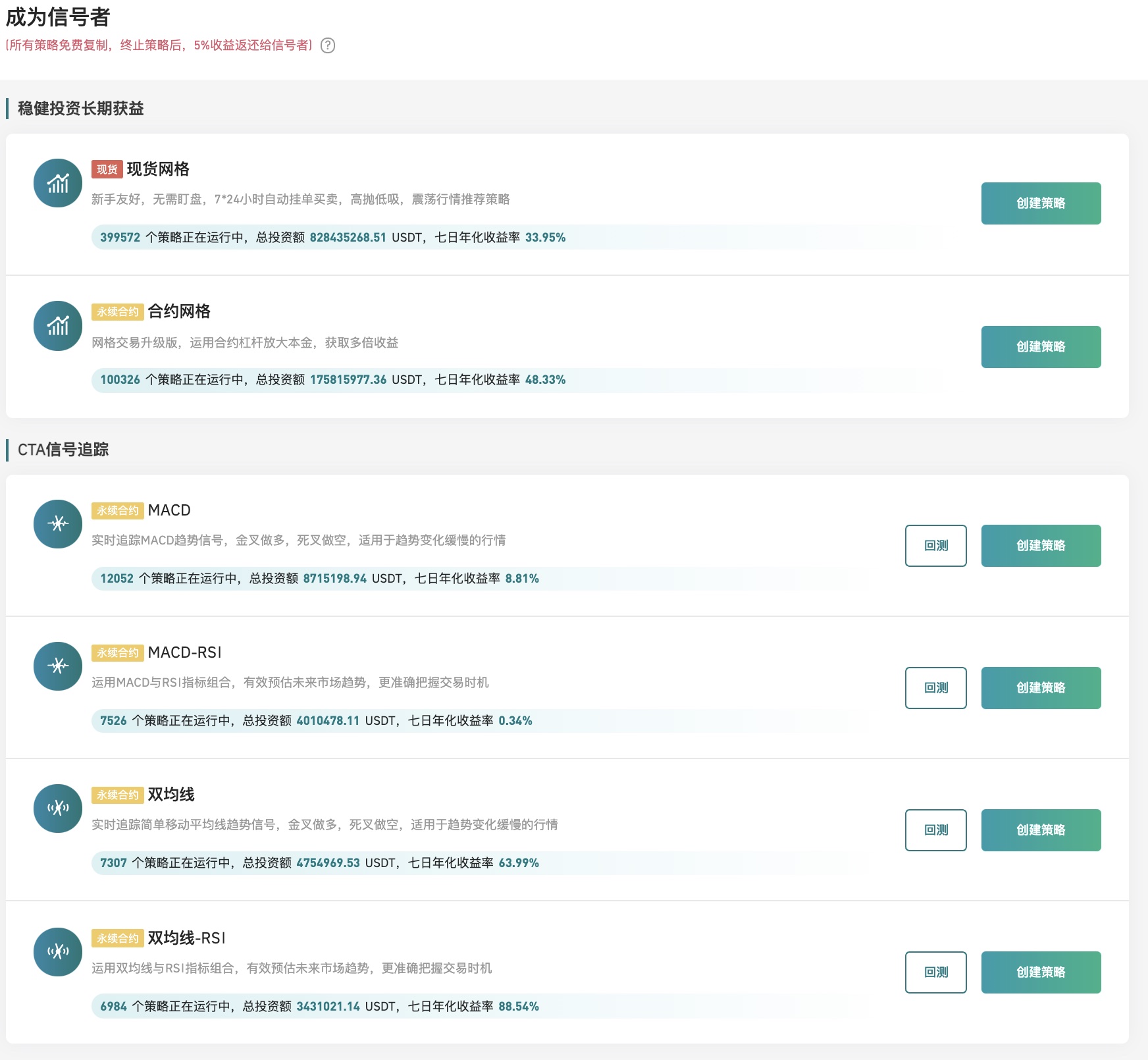 Gate.io 今日智能量化收益排行,七日年化收益率最高达88.54%