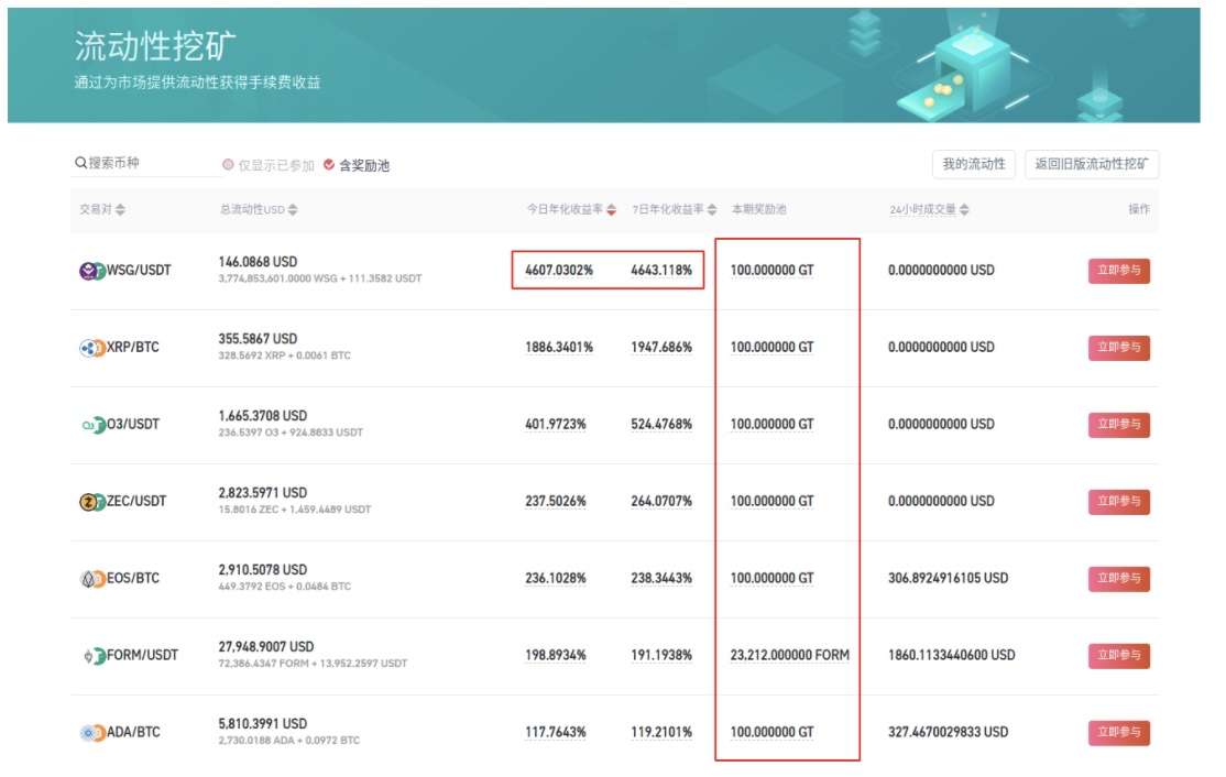 Gate.io 流动性矿池新增 3900GT限时奖励,年化收益率高达4607.03%