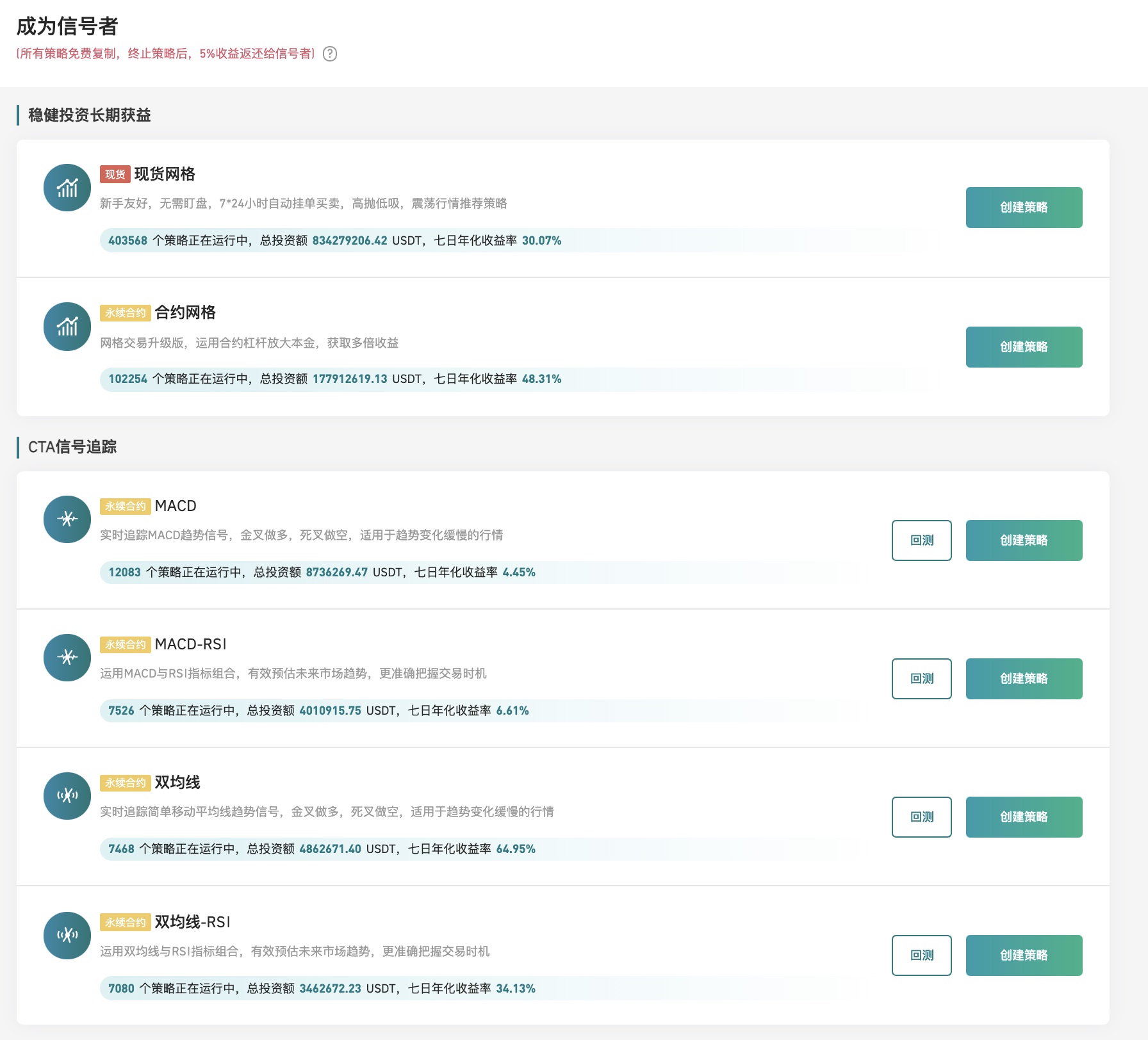 Gate.io 今日智能量化收益排行，七日年化收益率最高达64.95%