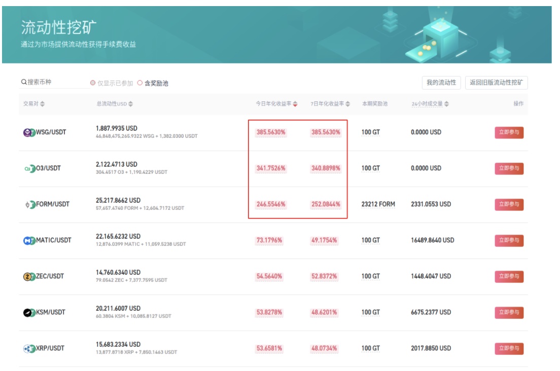 Gate.io 流动性矿池新增多场限时奖励,今日收益率最高可达385.56%