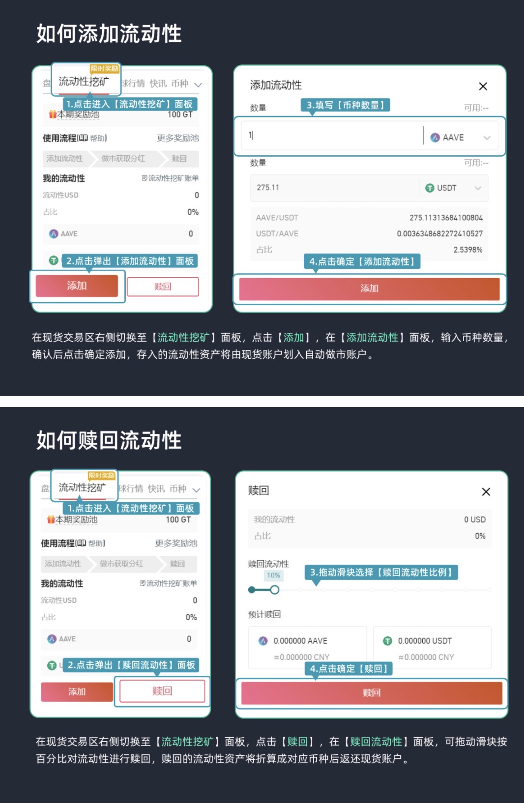 Gate.io 新版流动性挖矿（AMM自动做市商）已上线，今日年化收益高达194%